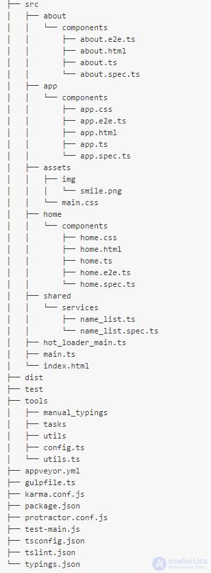 Angular  основы, Angular  lifecycle-hooks