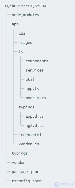 Angular  основы, Angular  lifecycle-hooks