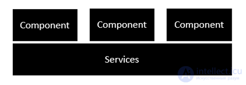 Angular  основы, Angular  lifecycle-hooks