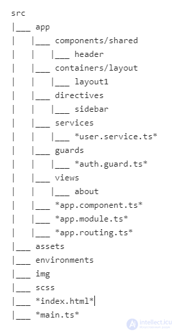 Angular  основы, Angular  lifecycle-hooks