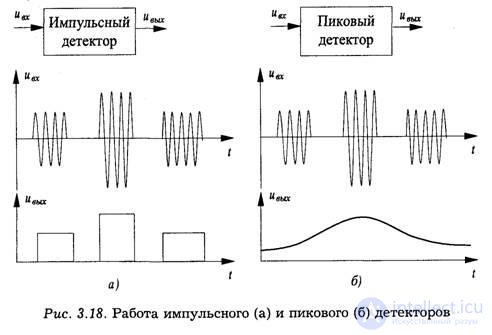 Стандарты помехоустойчивого кодирования