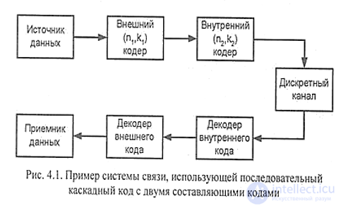 Стандарты помехоустойчивого кодирования