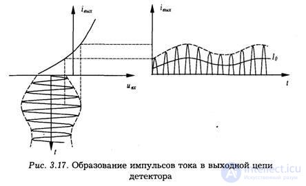 Стандарты помехоустойчивого кодирования