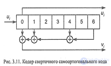 Стандарты помехоустойчивого кодирования