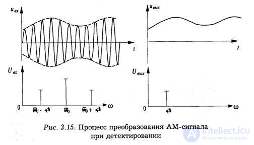 Стандарты помехоустойчивого кодирования
