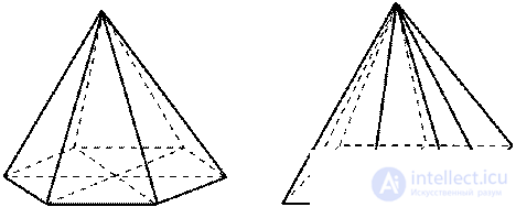 Симметрии в призме и в пирамиде