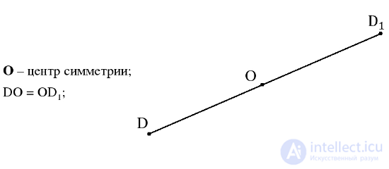 Симметрия относительно точки. Центр симметрии