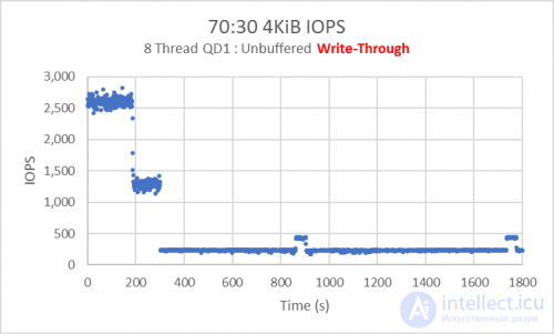 Power loss protection, PLP  для ssd и  MCU