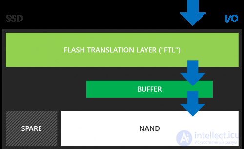 Power loss protection, PLP  для ssd и  MCU