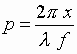 Оптическая нейронная сеть, Голографические корреляторы, Голографическое распознавание образов,Дифракционная глубокая нейронная сеть