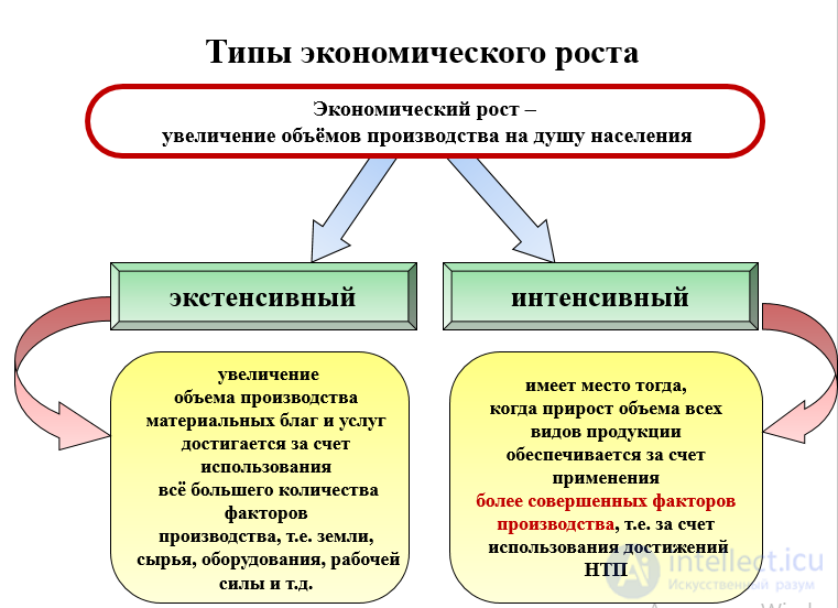 19 Третья научно-техническая революция.  Постиндустриальная цивилизация