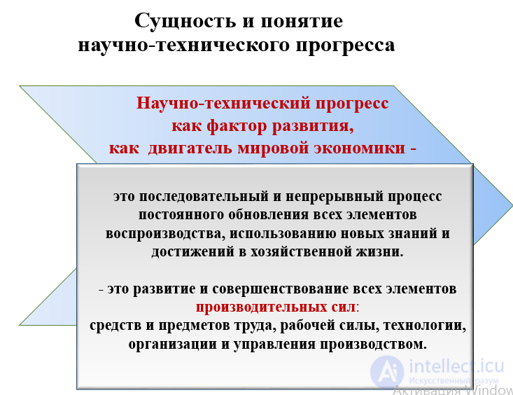 19 Третья научно-техническая революция.  Постиндустриальная цивилизация