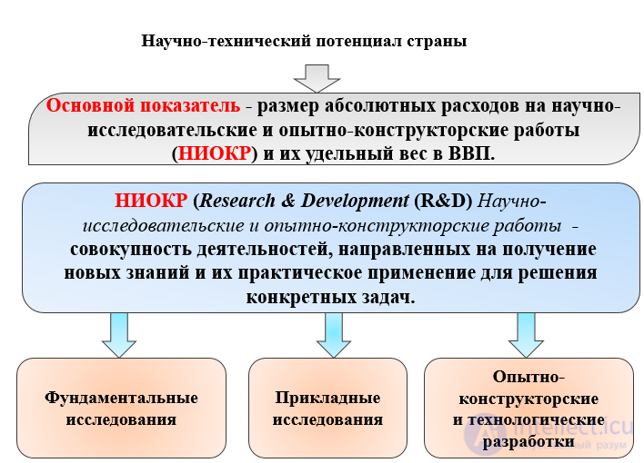 19 Третья научно-техническая революция.  Постиндустриальная цивилизация