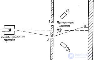 Амплитуды вероятности