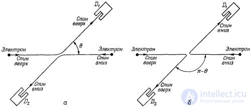 Амплитуды вероятности