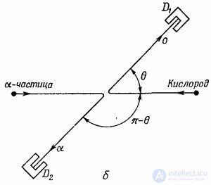 Амплитуды вероятности