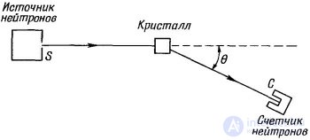 Амплитуды вероятности