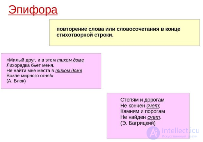 Анафора и  эпифора как фигура речи
