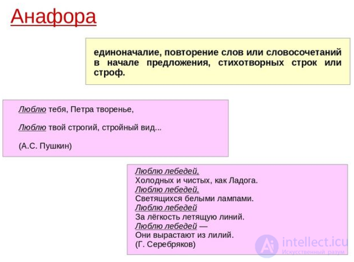 Анафора и  эпифора как фигура речи