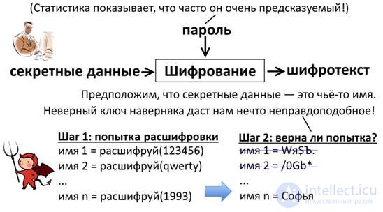 Медовое шифрование