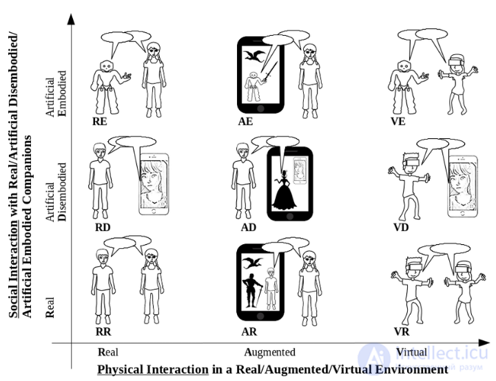 Иммерсивные технологии (RR,real reality,VR,virtual reality,AR,augmented reality,MR,mixed realit,XR,360-фото, 360-видео)