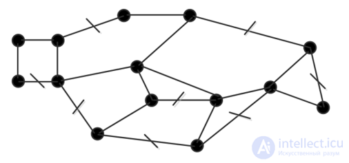 Цикломатическая сложность алгоритма и 	цикломатическое число графа