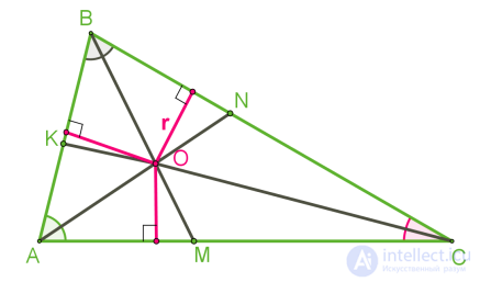 Замечательные точки и линии треугольника проект
