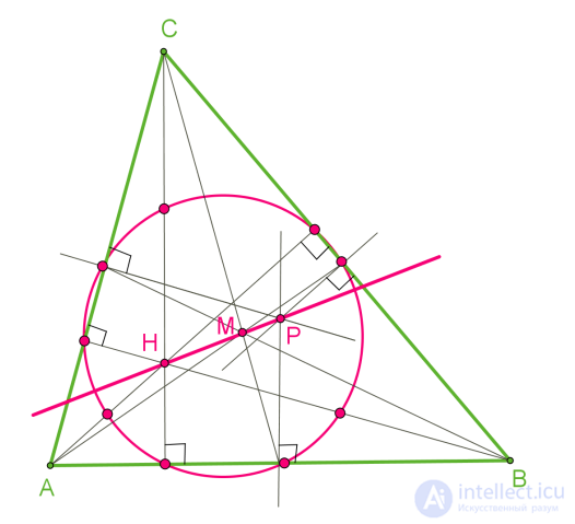 Замечательные точки и линии треугольника проект