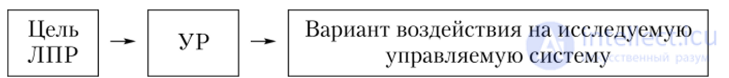 Факторы формирования цели лица, принимающего решение