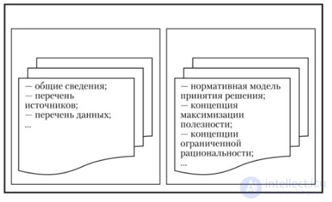 Структура системы поддержки принятия решения.