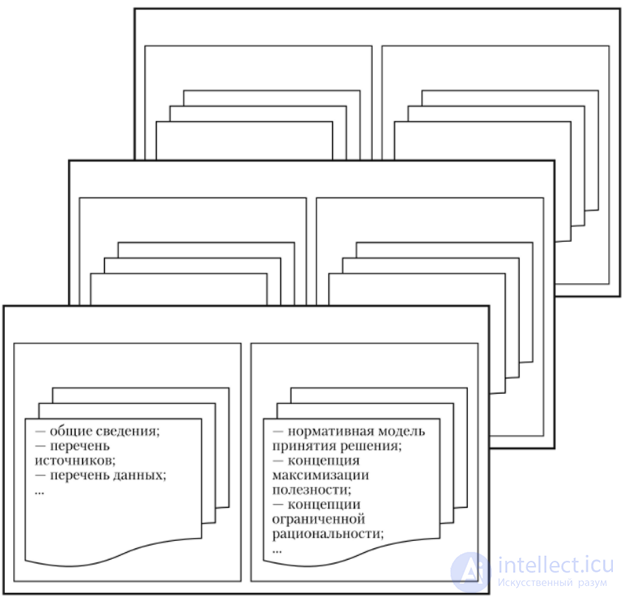 Структура системы поддержки принятия решения.