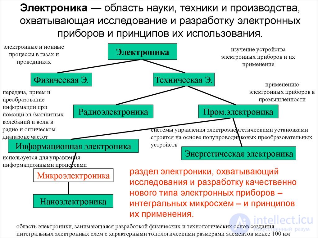 Элементная база электронных аппаратов, схемотехника, электронные устройства. Введение