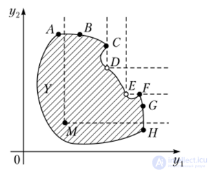 Особенности структуры множества Парето - Эджворта; угол предпочтения и геометрическая интерпретация