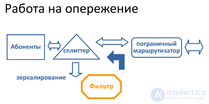 Способы блокировки и цензуры интернета государствами и способы обхода, побочные проблемы