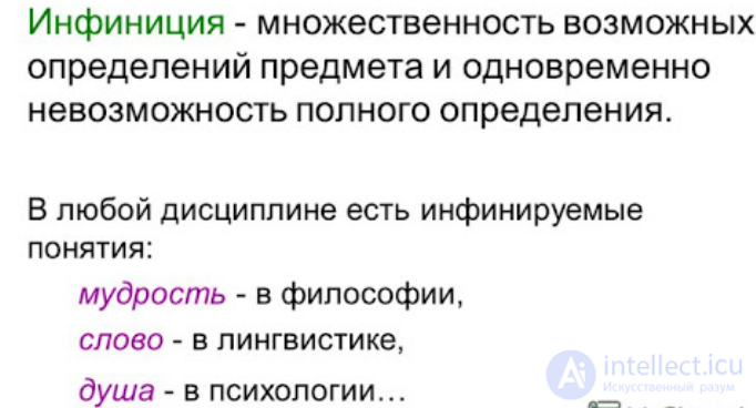 Дефиниция и Инфиниция  как логическая операция