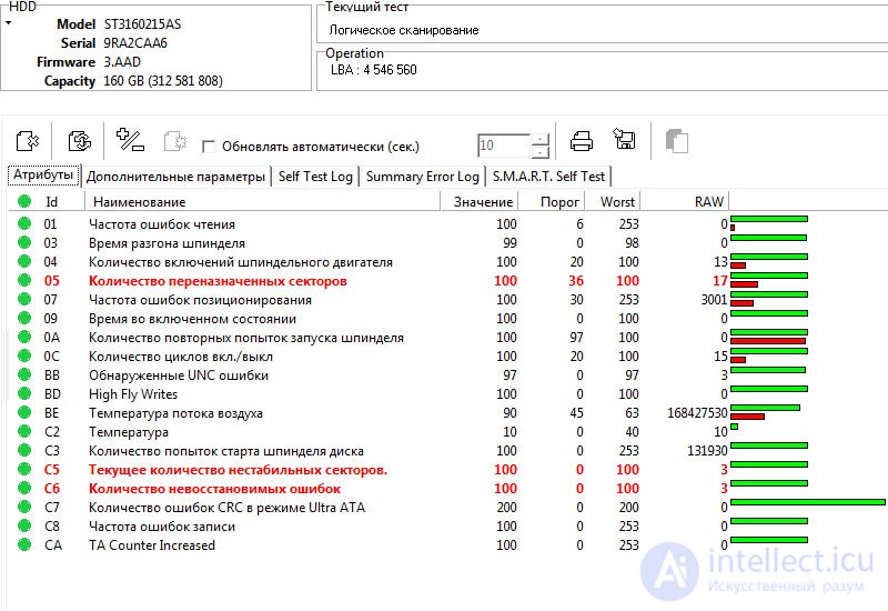 Износ головок жесткого диска - диагностика и оценка