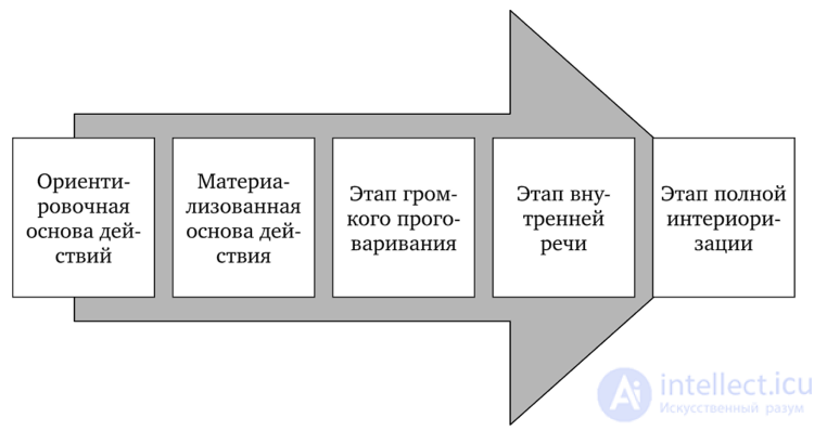 ЗНАНИЕ И ИНФОРМАЦИЯ: РАЗЛИЧИЯ В ПОНИМАНИИ ПОНЯТИЙ,  падагогическое колесо - Философия информации