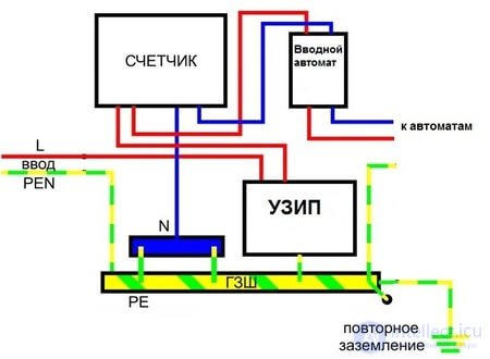  Устройства защиты от импульсных перенапряжений (УЗИП) - Классификация выбор и принцип действия