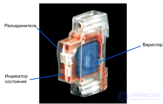 Устройства защиты от импульсных перенапряжений (УЗИП) - Классификация выбор и принцип действия