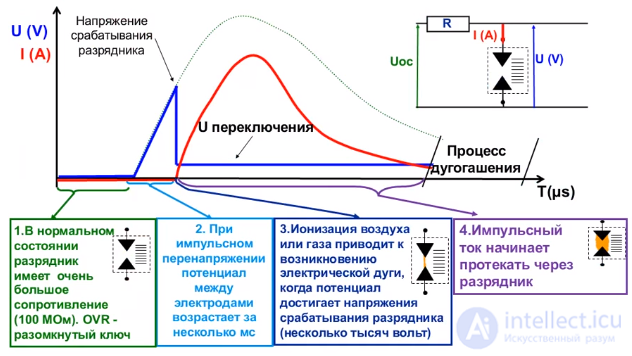  Устройства защиты от импульсных перенапряжений (УЗИП) - Классификация выбор и принцип действия