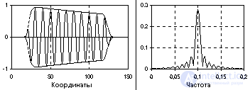 Спектральное представление сигналов
