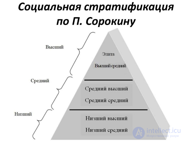 СТРУКТУРА ОБЩЕСТВА