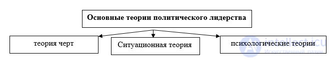  7 4. Политическое лидерство