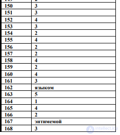 Тесты по логике с ответами часть 3