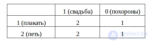 Понятие простейших автоматов, детерминированный и вероятностный автоматы