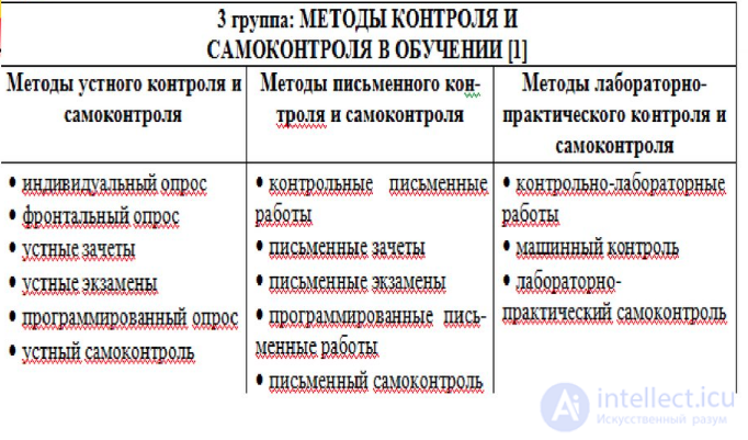 1.13. Содержание обучения, ПЕДАГОГИЧЕСКИЙ ПРОЦЕСС КАК СИСТЕМА. Компетентностный подход . Классификация методов и средств  обучения