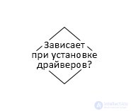 Диагностика производительности материнской платы, процессора и оперативной памяти RAM