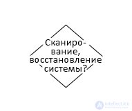 Диагностика производительности материнской платы, процессора и оперативной памяти RAM