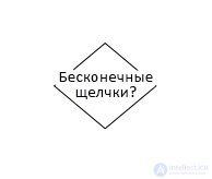 Поиск, диагностика и устранение неисправностей ATA-диска, блок-схема