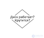 Поиск, диагностика и устранение неисправностей ATA-диска, блок-схема